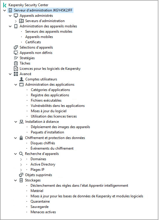 L'arborescence du répertoire du Serveur d'administration.
