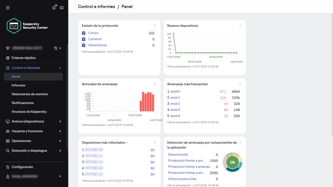 El panel con widgets.