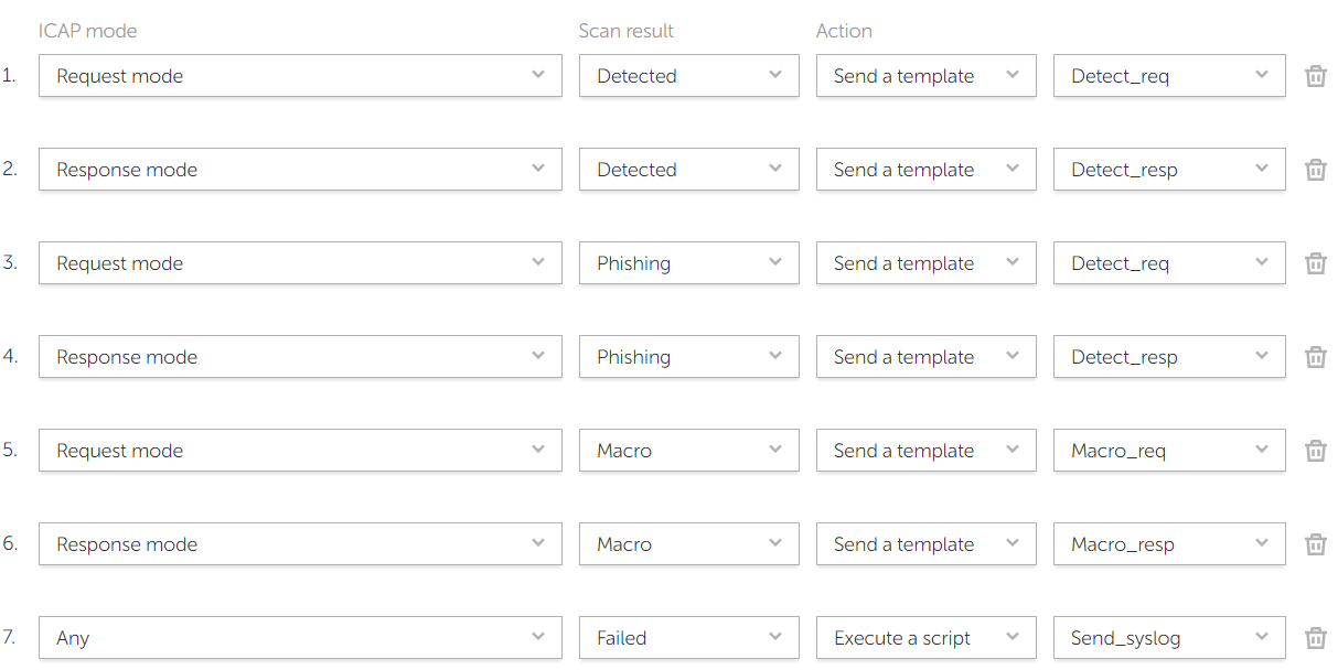 Several lines of ICAP rules. Each line contains settings: ICAP mode, Scan result, Response pattern, Script to execute.