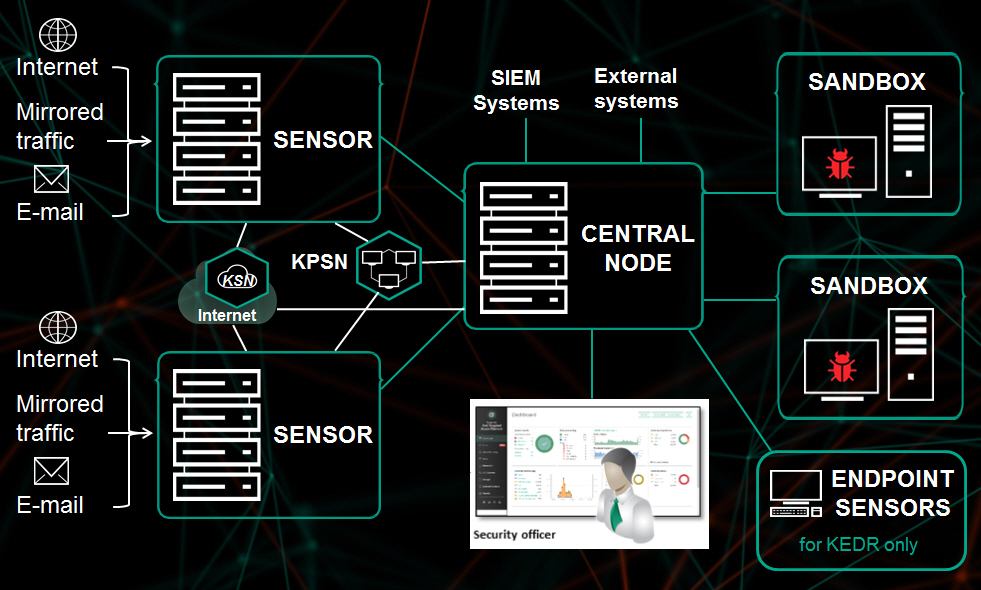 deployment_several_sensors
