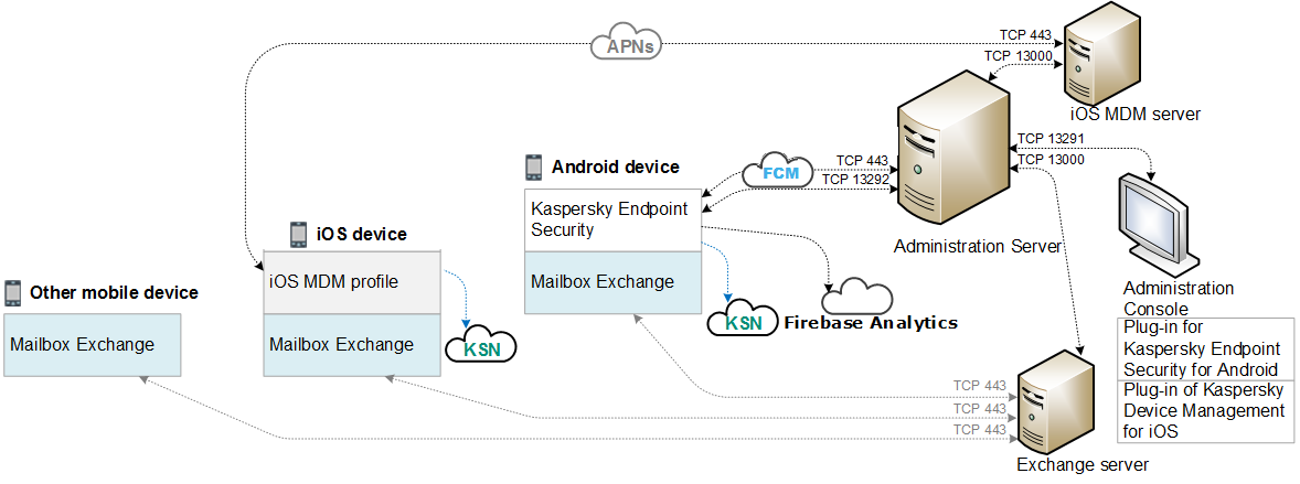 kesmob_schema_architector