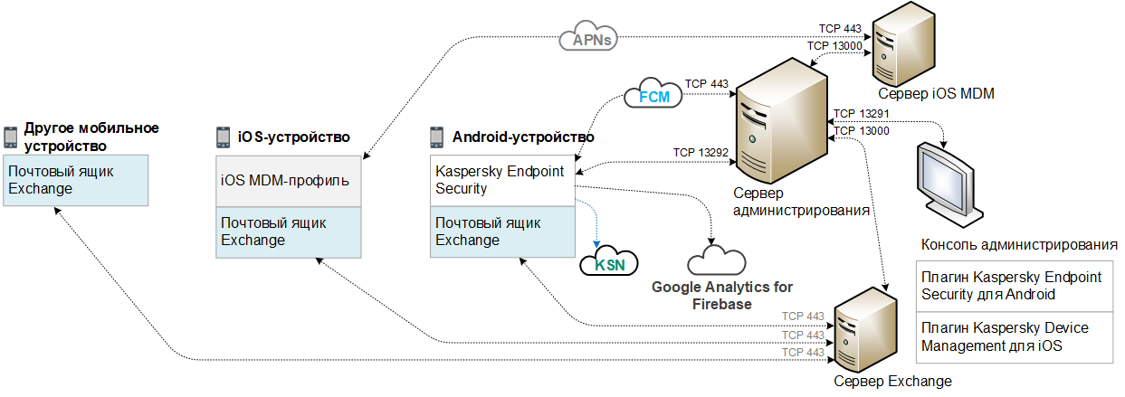 KSM_schema_architector