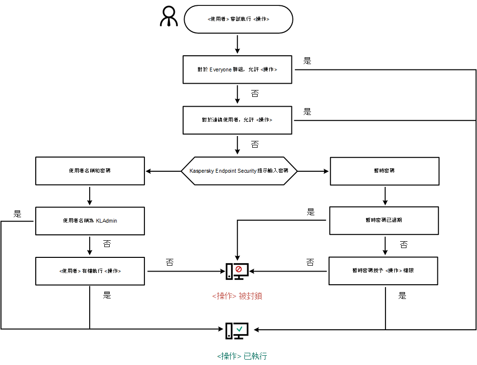 KES11_Pass_Protect_Algorithm