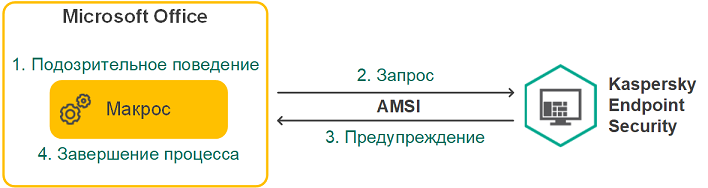 Amsi защита касперский что это