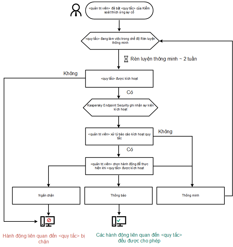 KES11_Adaptive_Control_Algorithm