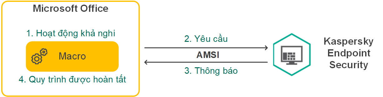 KES11_AMSI_Algorithm