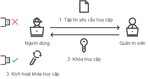 KES11_DC_Offline_mode_algorithm