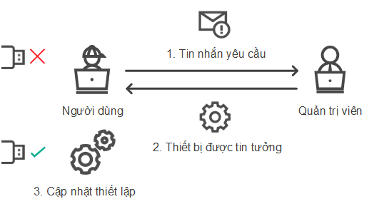 KES11_DC_Online_mode_algorithm