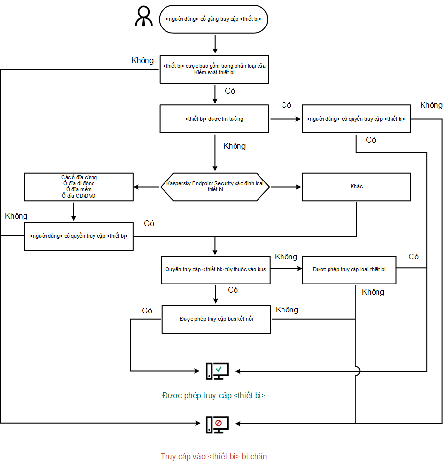 KES11_Device_Control_Algoritm