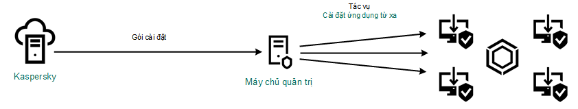 KES11_Implement