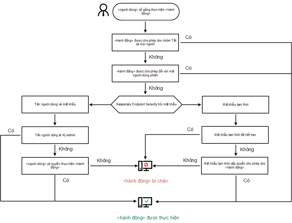 KES11_Pass_Protect_Algorithm