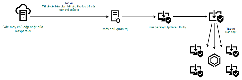 KES11_Update_KUU