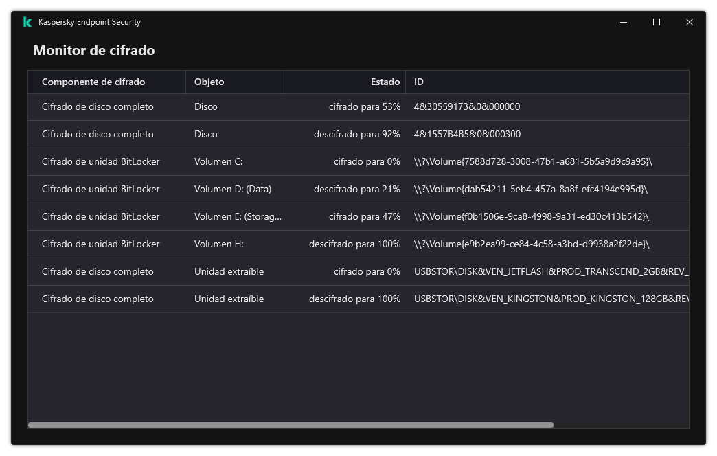 Una ventana con la lista de unidades en las que se está ejecutando el cifrado. Se indican la tecnología de cifrado, el estado y el ID de la unidad.
