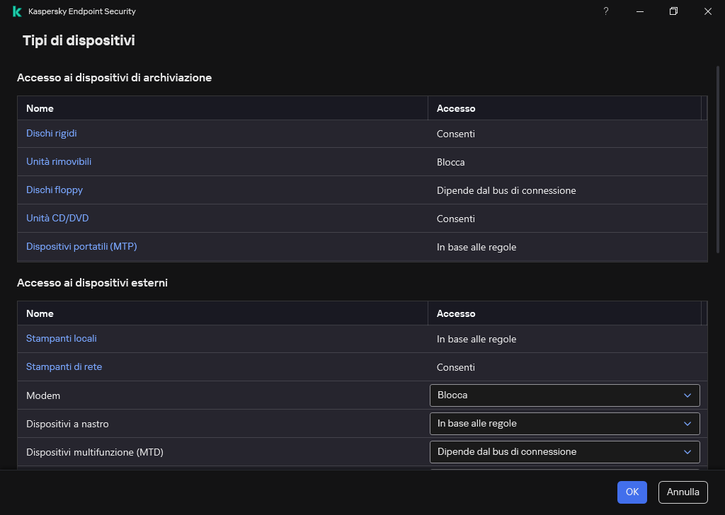 Finestra per la configurazione dell'accesso ai dispositivi. L'utente può configurare l'accesso ai dispositivi e impostare parametri di accesso aggiuntivi, come la pianificazione degli accessi.