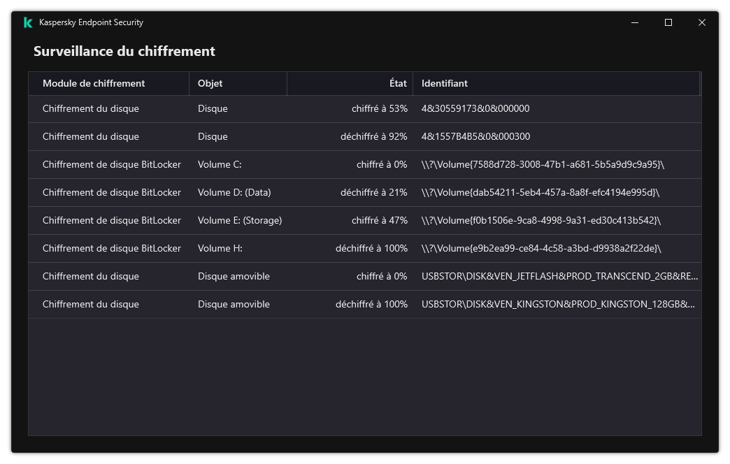 Une fenêtre comportant la liste des disques sur lesquels le chiffrement est en cours. La technologie de chiffrement, l'état et l'identifiant du disque sont affichés.