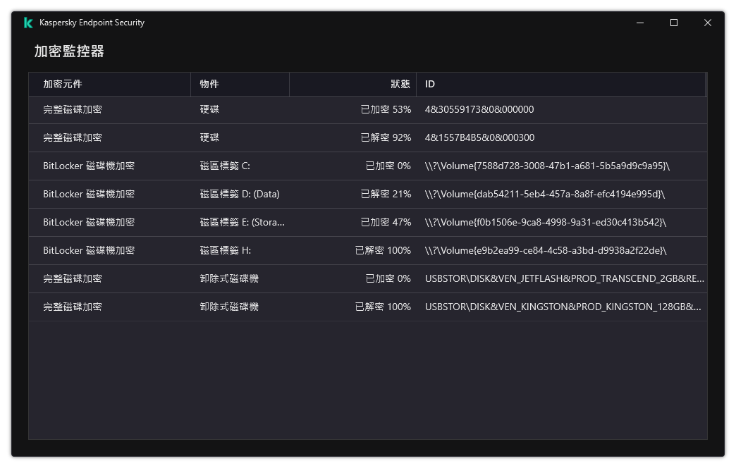 一個包含磁碟機清單的視窗，加密在這些磁碟機上執行。系統將顯示加密技術、狀態和磁碟機 ID。