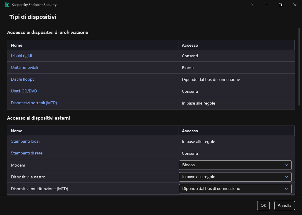 Finestra per la configurazione dell'accesso ai dispositivi. L'utente può configurare l'accesso ai dispositivi e impostare parametri di accesso aggiuntivi, come la pianificazione degli accessi.