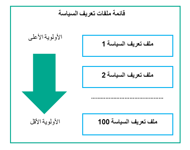 يتمتع ملف تعريف السياسة 1 بأولوية قصوى، بينما يكون لملف تعريف السياسة 100 الأولوية الدنيا.