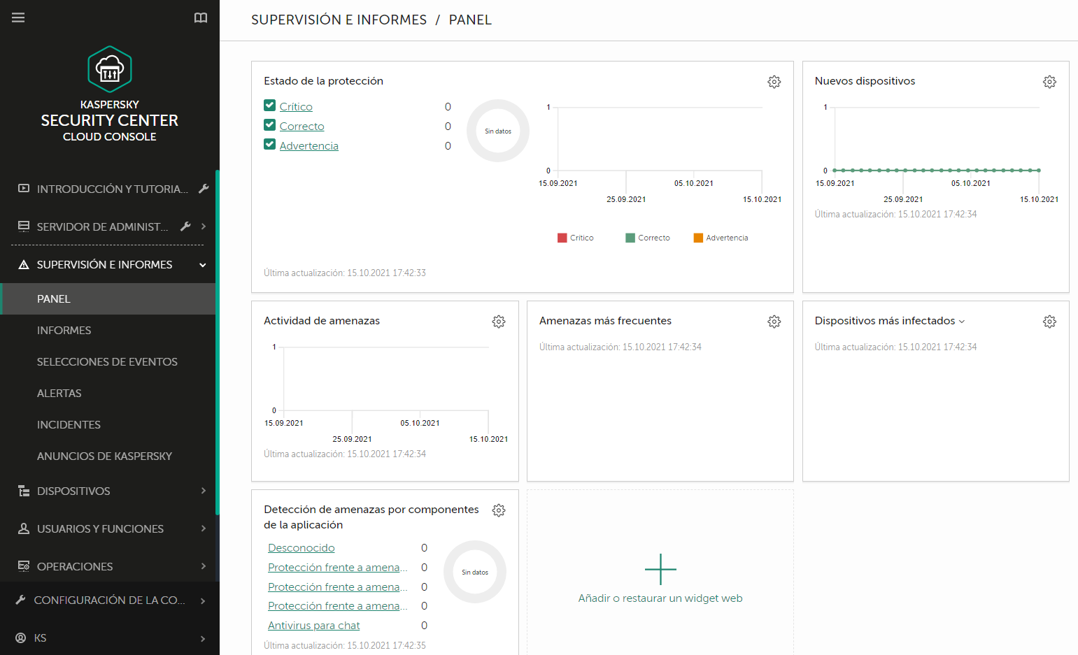 Widgets: Estado de protección, Incidencias por estado, prioridad, acciones requeridas y el botón para añadir y restaurar widgets.