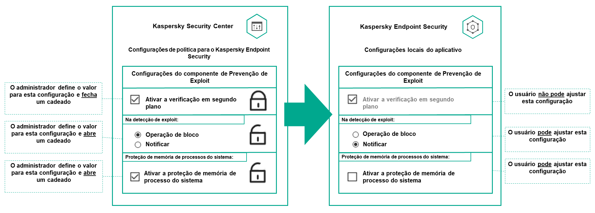 Configurações de bloqueios e de aplicativos locais