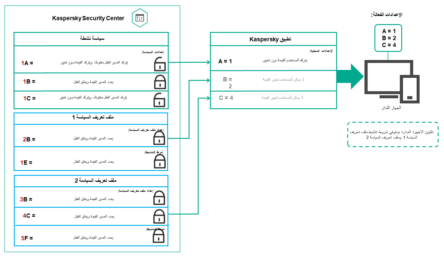 تكوين الجهاز المستهدف يفي بشروط التنشيط لعدة ملفات تعريف سياسة