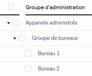Un nœud Appareils administrés comprend le dossier Groupe racine pour les bureaux avec les Serveurs et les groupes Bureau 1 et Bureau 2.