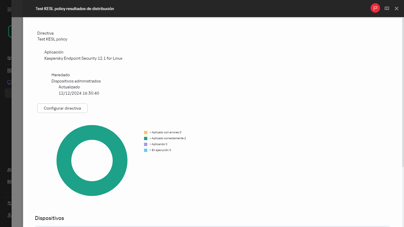 Resultados de la distribución de directivas.