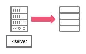 Data flow from the Administration Server.