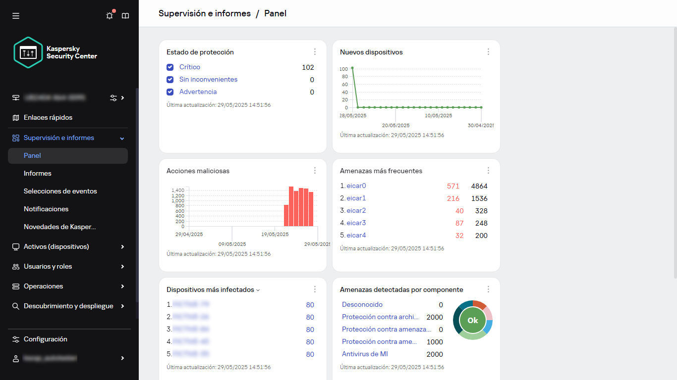 El panel con widgets.