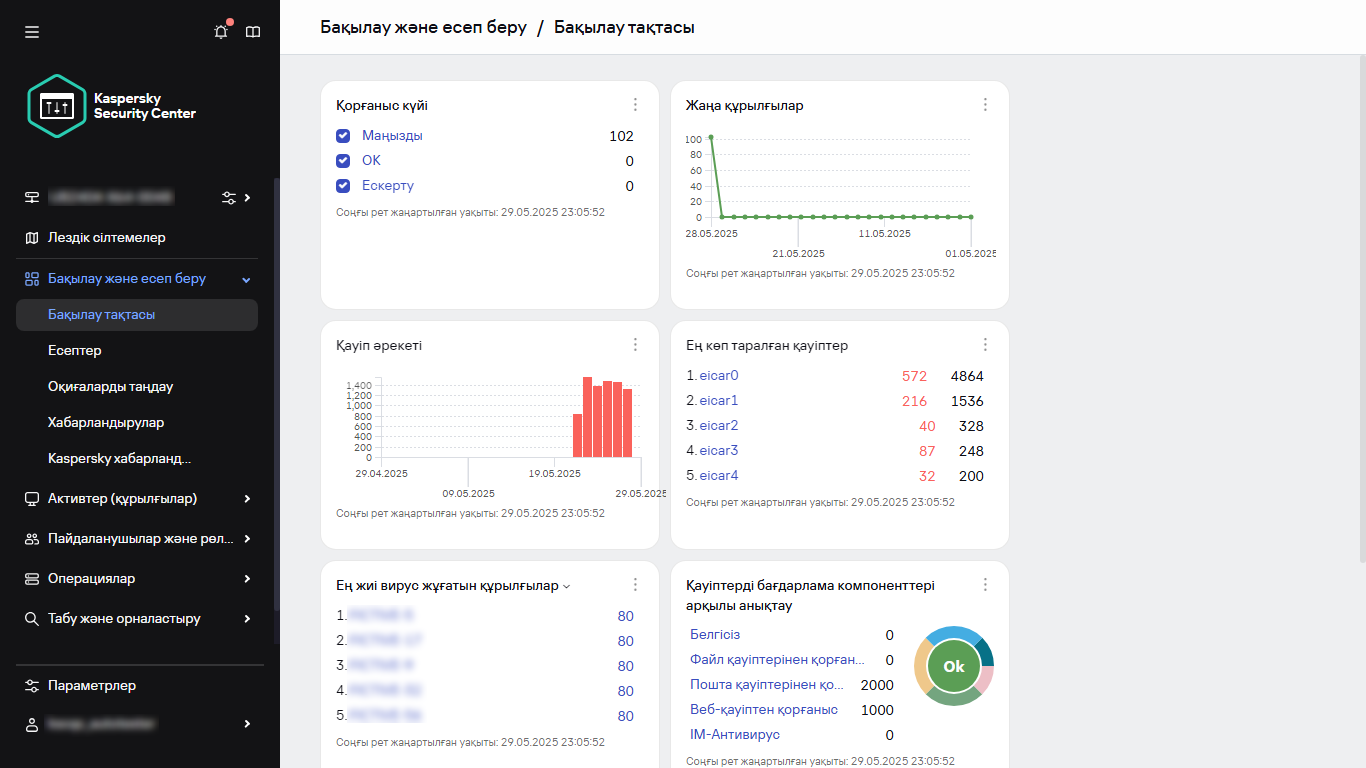 Виджеттері бар бақылау тақтасы.