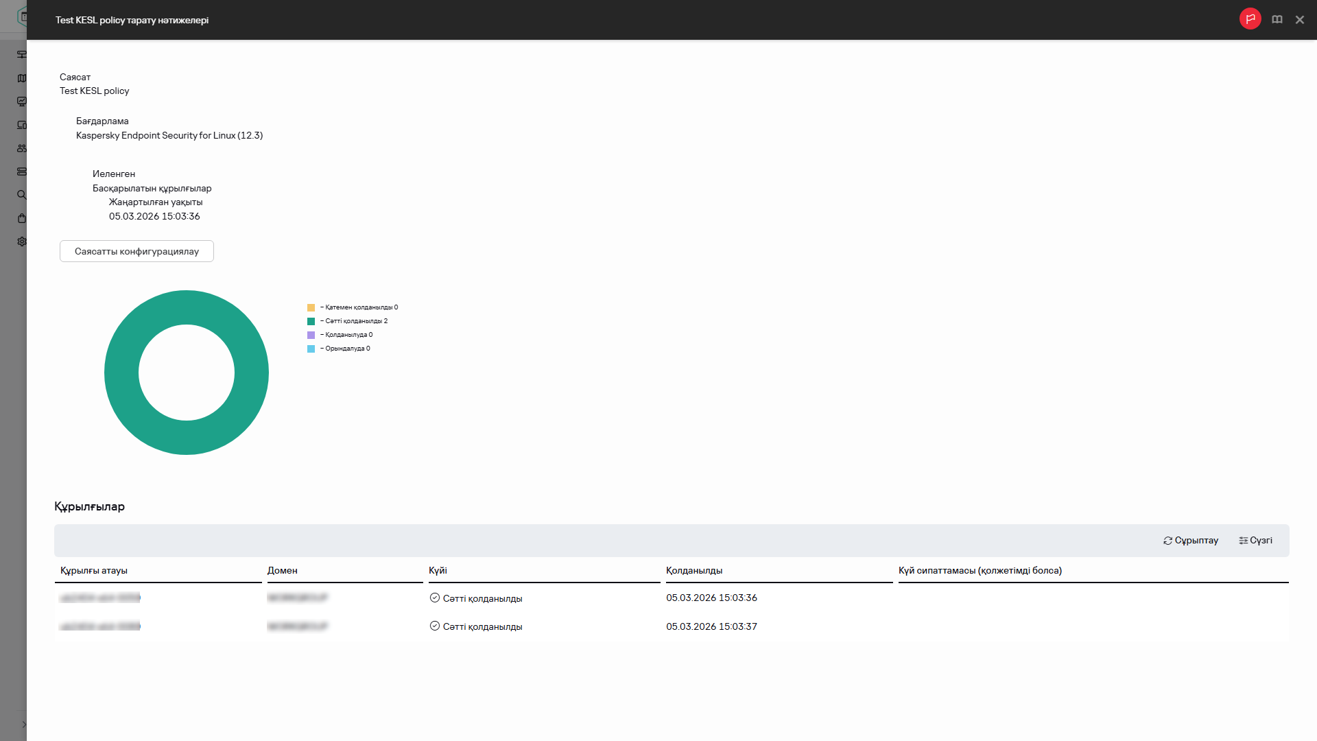 Саясаттың тарату нәтижелері.