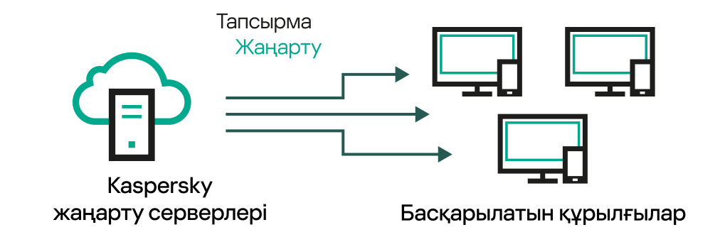 Жаңарту серверлерінен тікелей жаңарту.