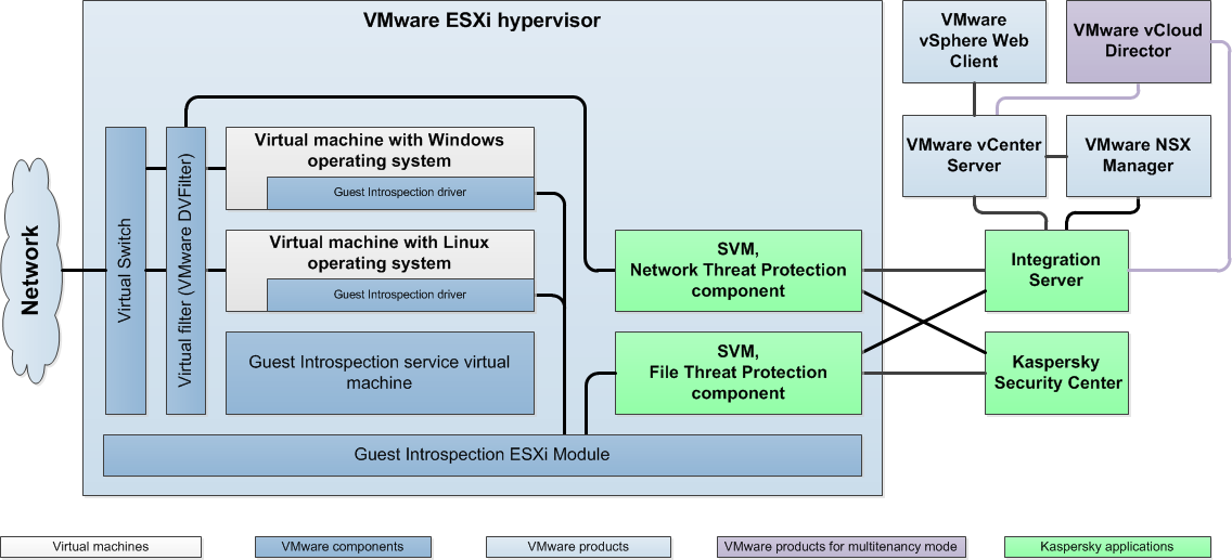 Application architecture